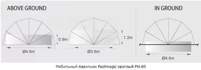 Мобильный павильон круглый Poolmagic PH-06 660_232