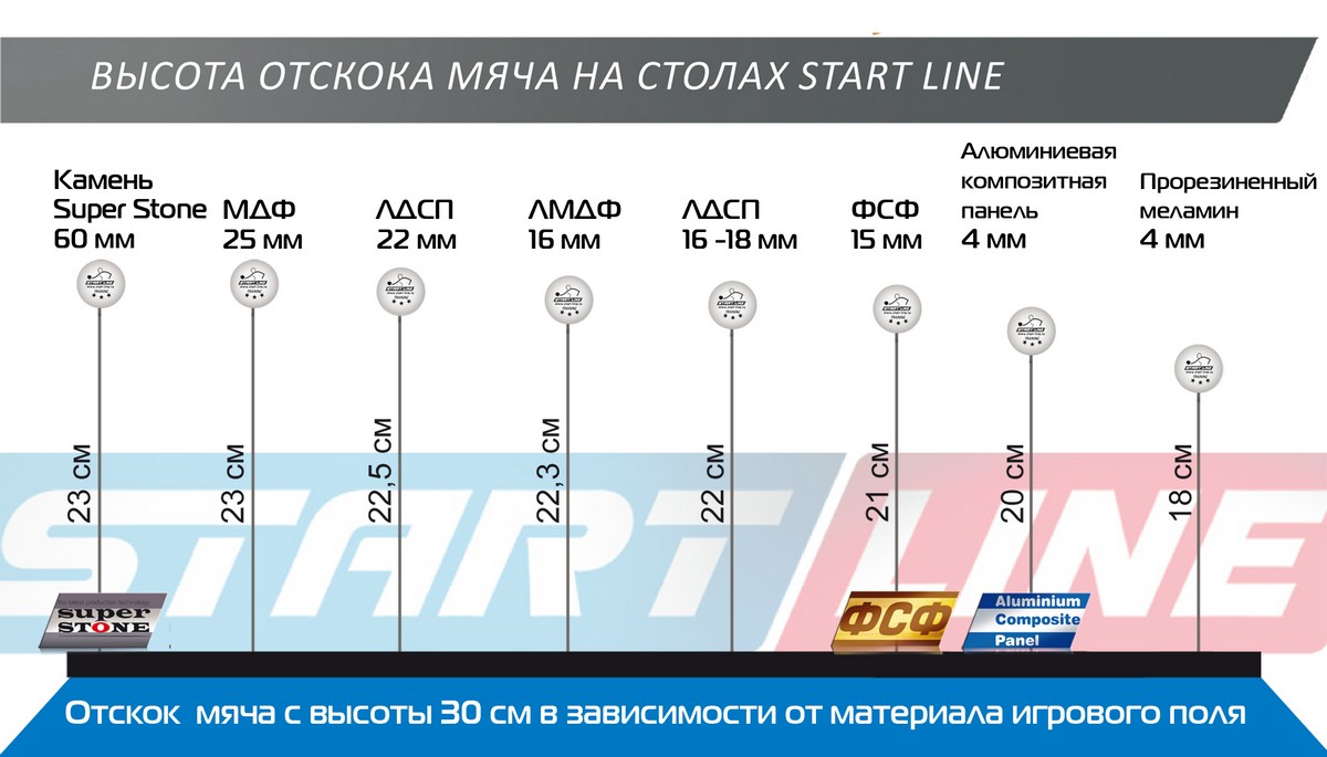 Теннисный стол Start Line Olympic c сеткой 1200_685