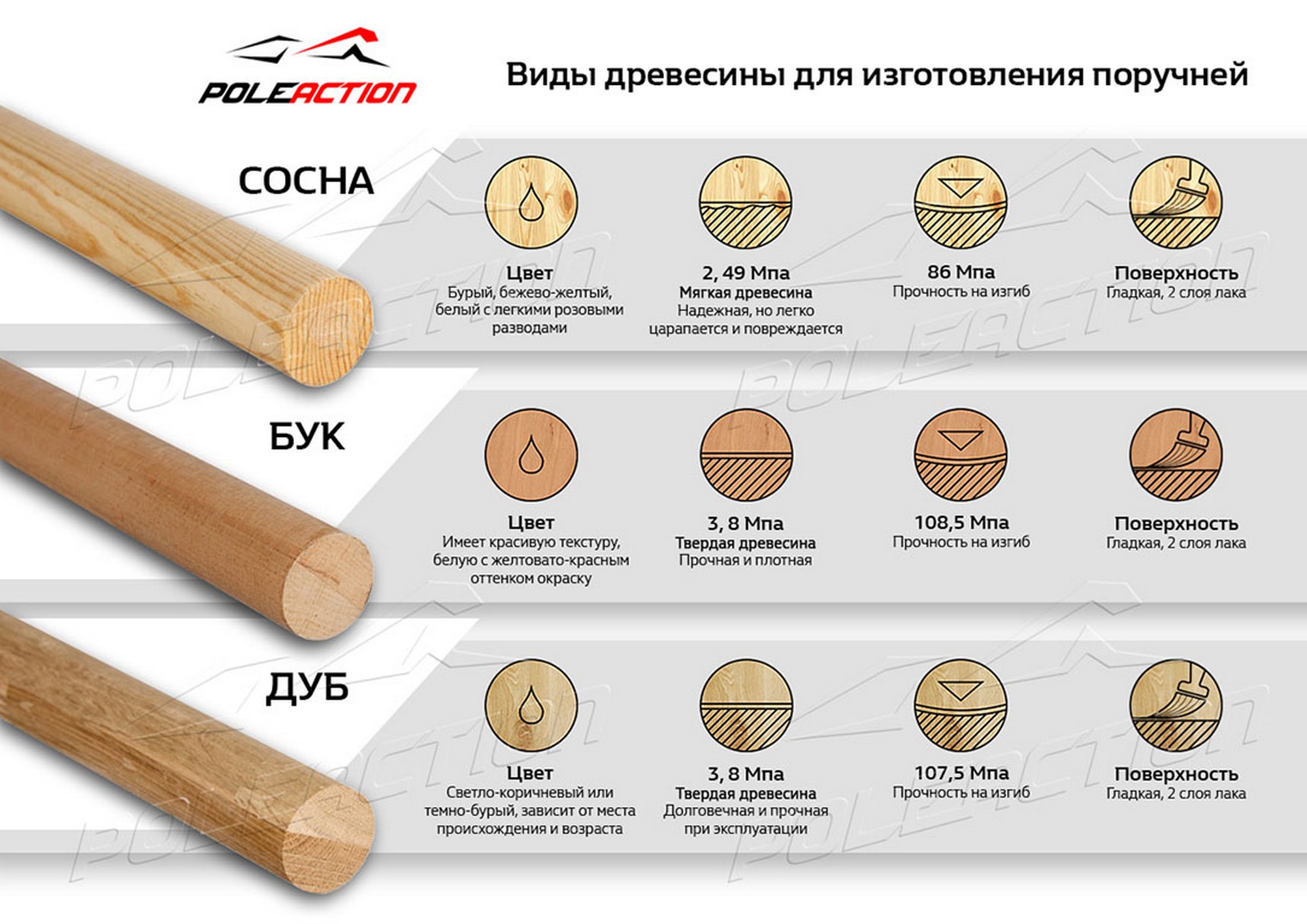 Деревянный поручень (жердь) для балетного станка Poleaction сосна, L2 м 603 2000_1414