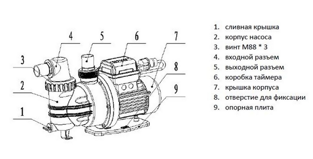 Насос с префильтром Poolmagic SPS 50 4,5 куб.м/час (с таймером) 1200_610